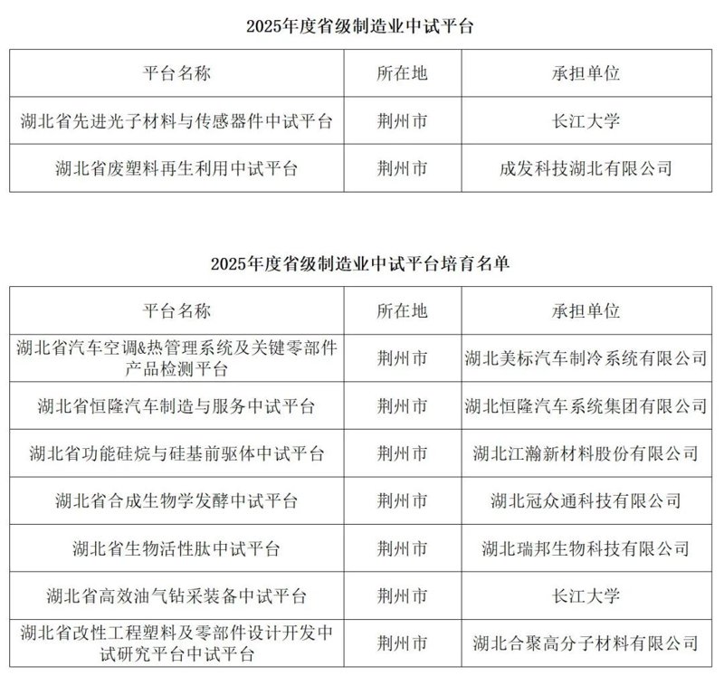 小批量试制