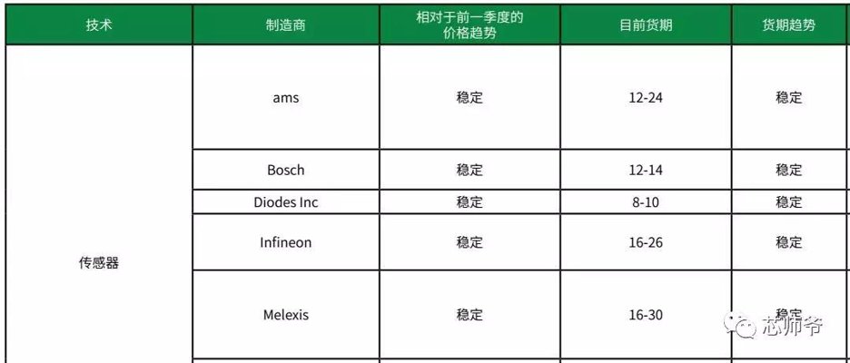 元器件供应商